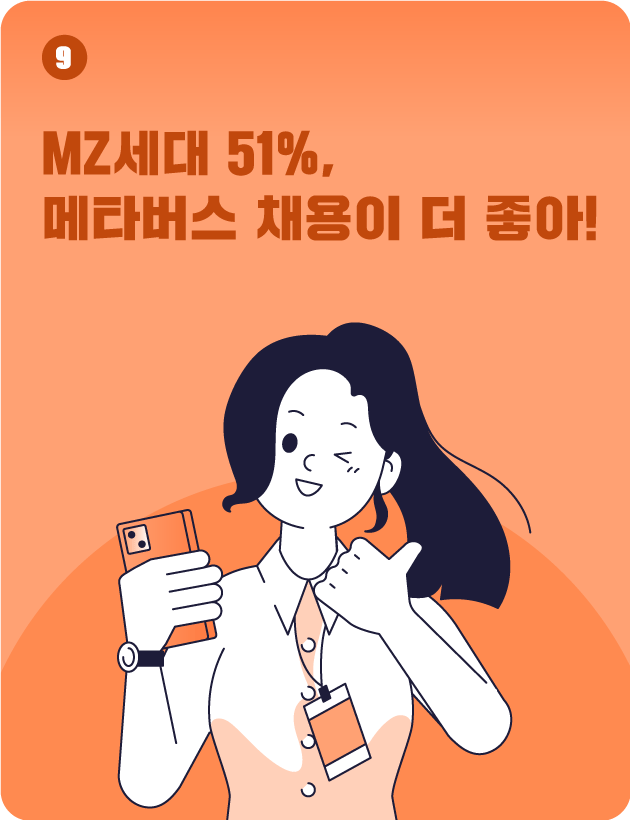 MZ세대 51% 메타버스 채용이 더 좋아!
