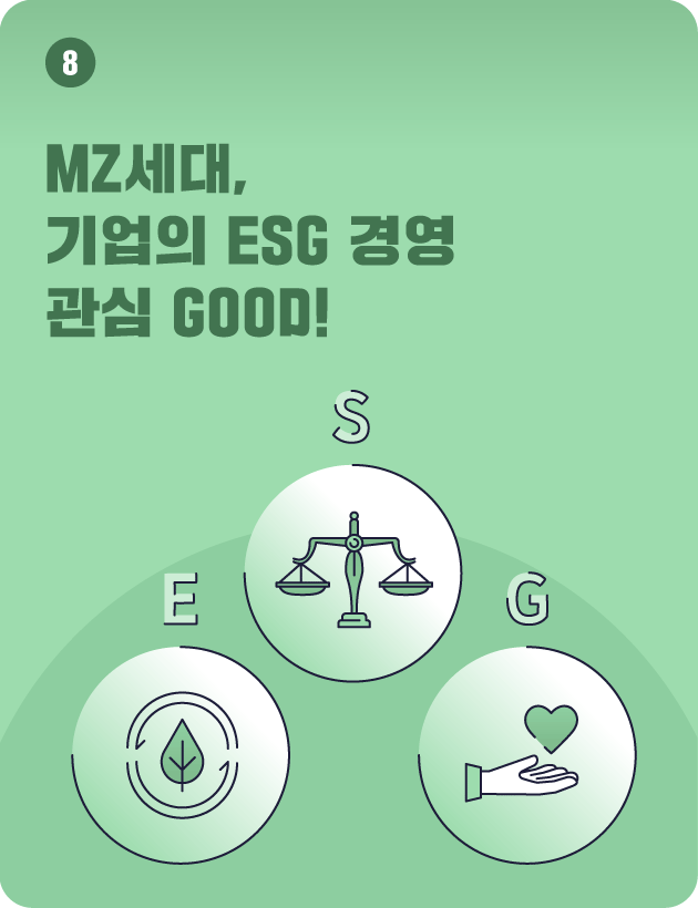 MZ세대, 기업의 ESG 경영 관심 GOOD!